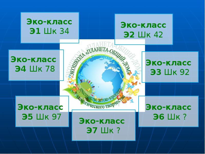 Эко класс. Экокласс РФ. Экокласс 1а. Экокласс регистрация.