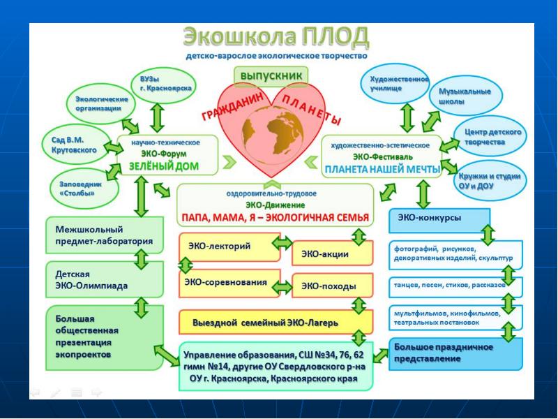 Комплексное учебное занятие. Модель у эко. Межшкольная модель. Межшкольная модель ВД. Модель у эко элементы.