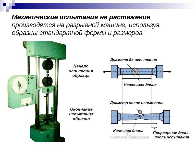 Оборудование для изготовления образцов для механических испытаний