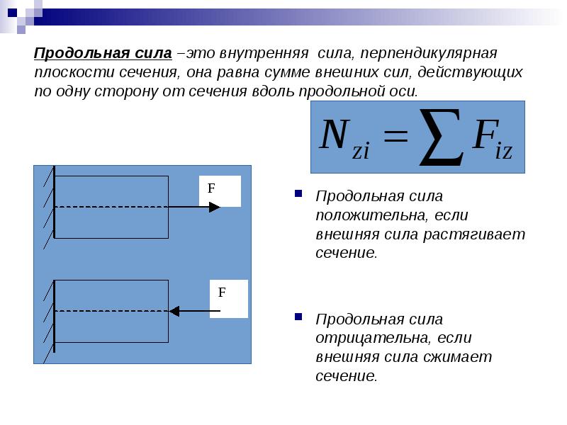 Сжимание презентации онлайн