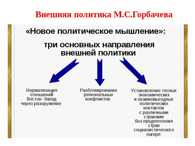 Новое мышление и внешняя политика ссср презентация