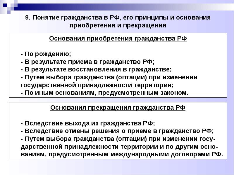 Понятие и принципы гражданства рф презентация