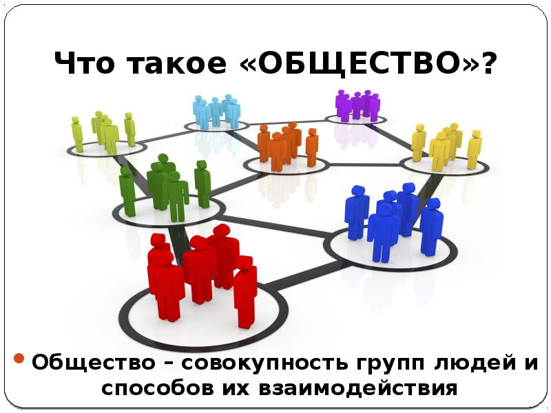 Общество совокупность способов. Группы общественной совокупности. Плакат сфера общества и их взаимодействия. Взаимодействие 4 сфер жизни общества картинки. Политика это в обществознании.