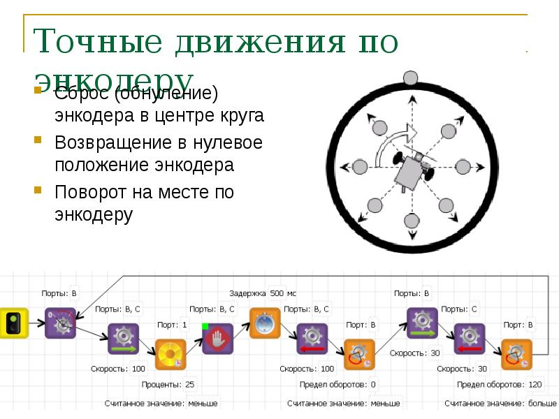 Нулевое положение. Доклад на тему Кегельринг. Точные движения. Сообщение на тему Кегельринг. Доклад на тему Кегельринг по информатике.