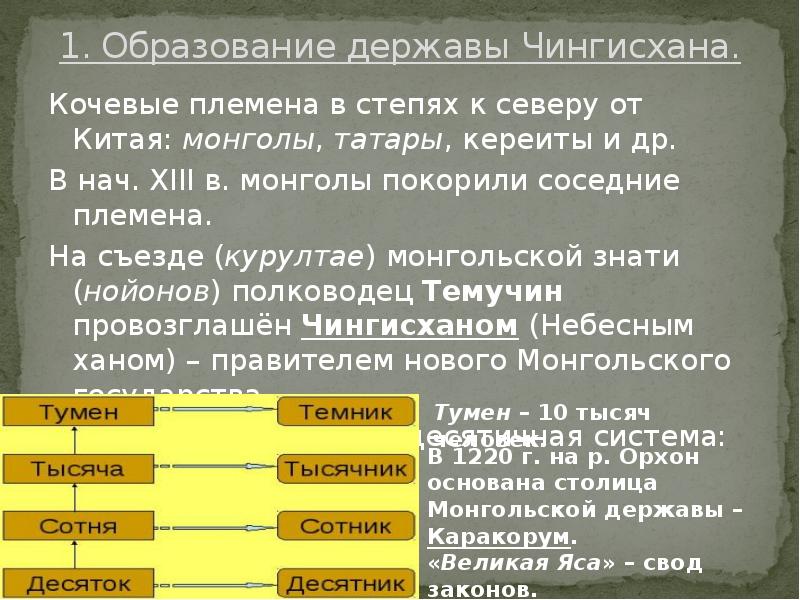 Завоевательные походы чингисхана презентация