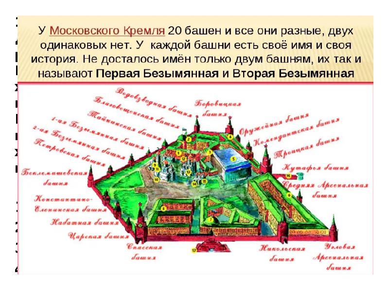 План московского кремля и красной площади с названиями