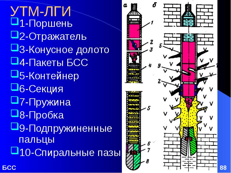 Схема тампонирования скважины