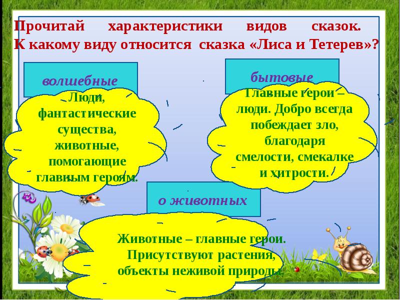 Лиса и тетерев 2 класс презентация школа россии презентация