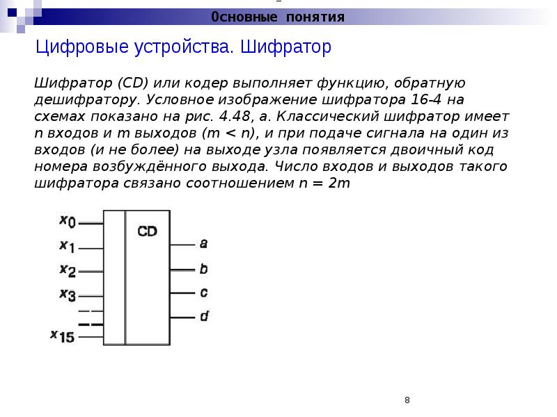 Шифраторы дешифраторы презентация