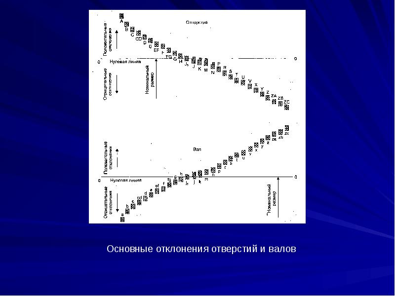 Схема основных отклонений. Основные отклонения. Основные отклонения отверстий и валов. Основных отклонений для валов и отверстий. Схема основных отклонений отверстий и валов.