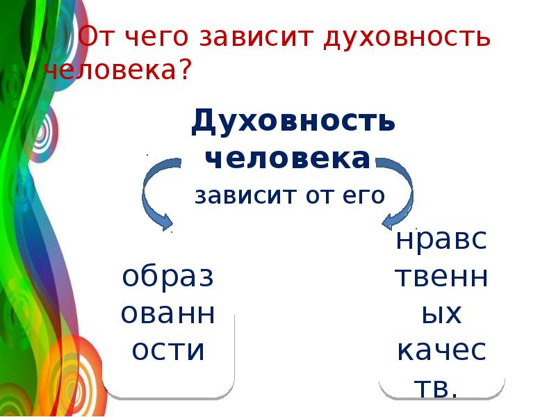 Презентация что составляет твой духовный мир