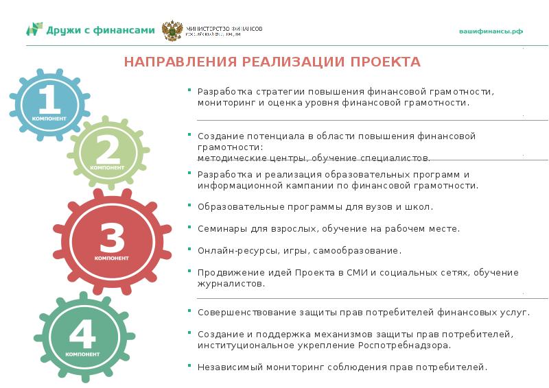 Ключевой информационный ресурс проекта минфина россии по повышению уровня финансовой грамотности