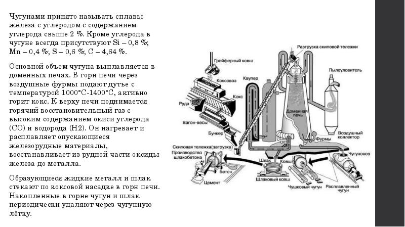 Опишите производство чугуна по плану сырье