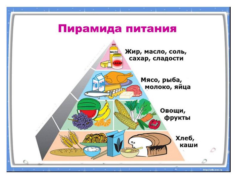 Презентация по английскому языку здоровое питание