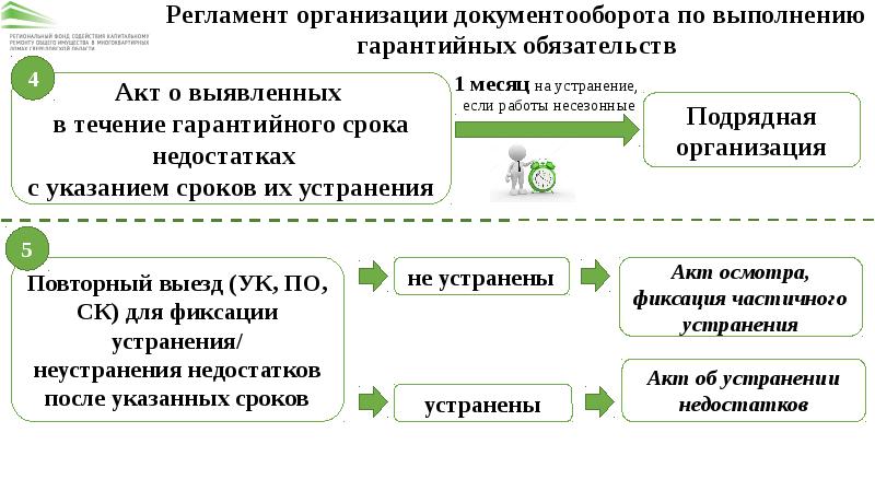 Может ли проект производства работ разрабатываться проектной организацией по заказу подрядной организации