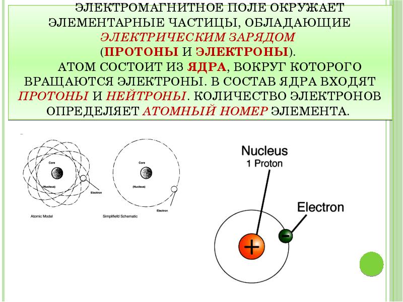 Элементарные частицы входящие в ядро атома. Элементарные частицы ядра. Вращение электрона вокруг ядра. Электроны вращаются вокруг ядра атома. Электромагнитное поле ядра атома.