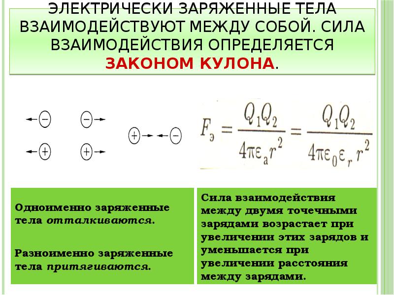 Три тела 1 2 3 обладают зарядами какие из них отталкиваются между собой см рисунок