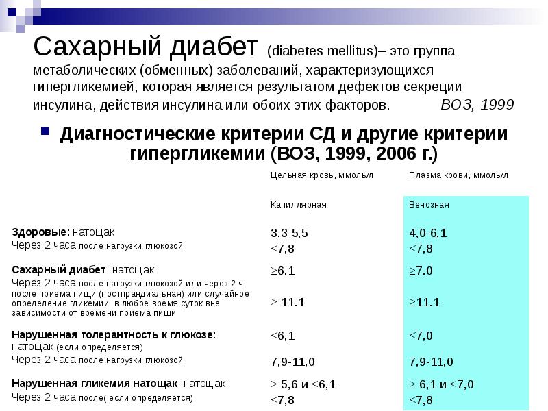 Сахарный диабет (diabetes mellitus)– это группа метаболических (обменных) заболеваний, характеризующихся гипергликемией,