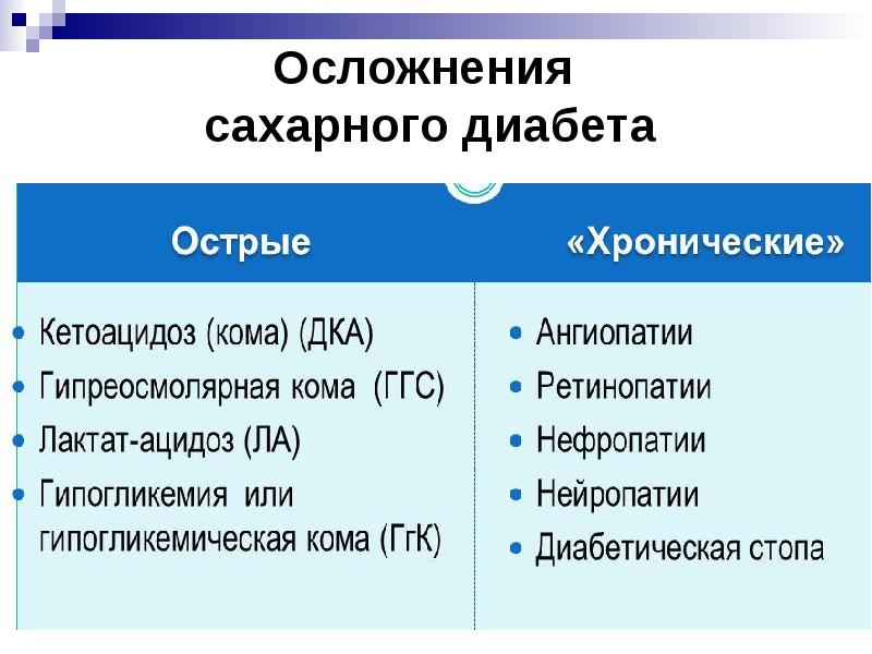 Осложнения  сахарного диабета