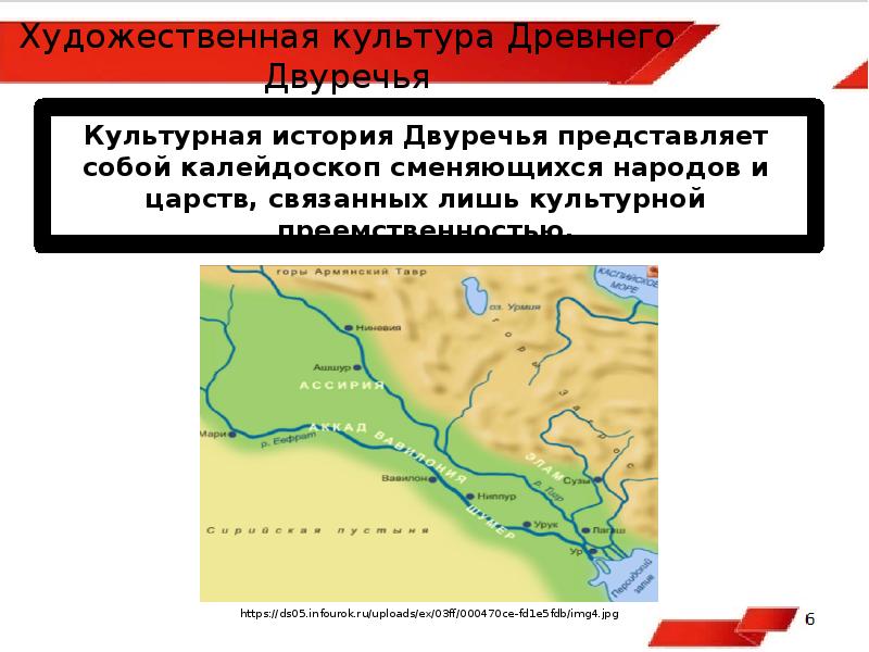 Периодизация истории древней месопотамии. Культура древняя месопотамия междуречья. Природные условия египта и двуречья таблица. Вавилонское царство царь хаммурапи. История древнего двуречья.