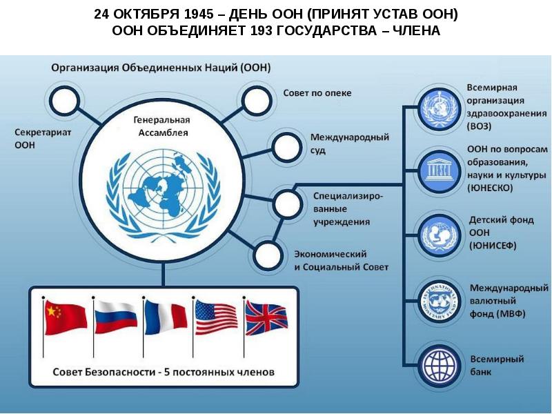 Россия и совет европы презентация