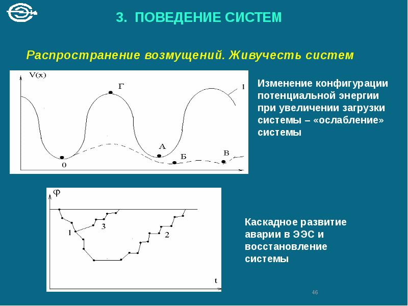 Изменение конфигурации. Распространение возмущения. Изменение конфигурации рисунок. Изменение конфигурации системы потенциальная энергия. Картинка распространения возмущений.