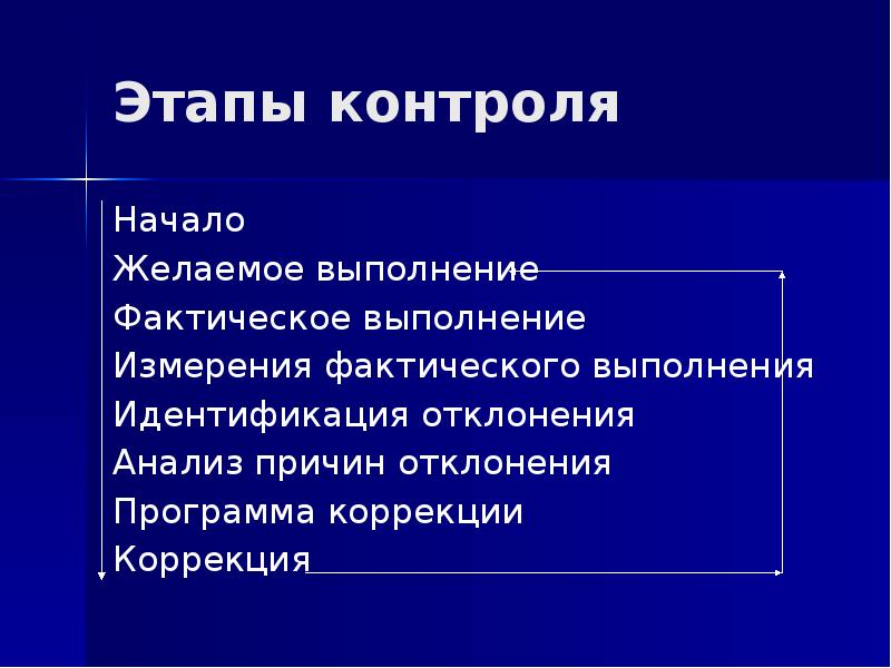 Методы контроля фактического выполнения проекта