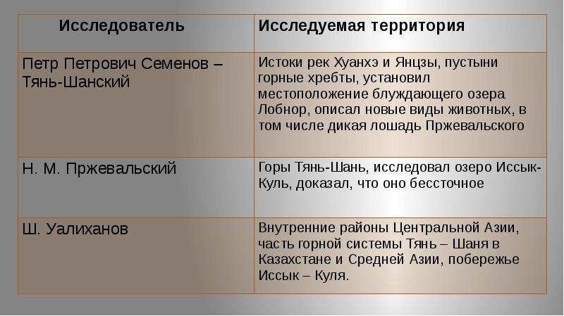 Евразия образ материка презентация 7 класс полярная звезда