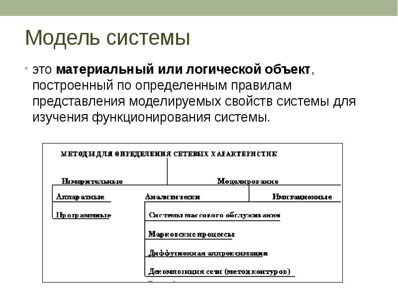 Математический аппарат для построения компьютерных сетей программа