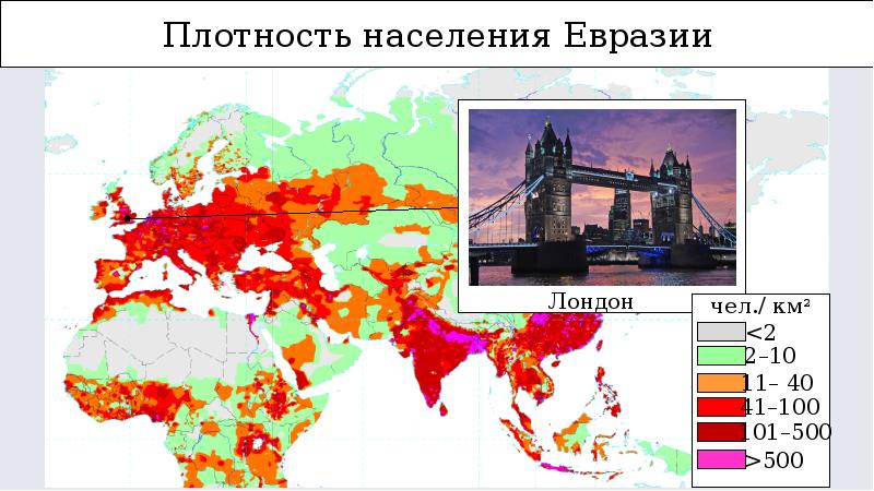 Особенности населения евразии