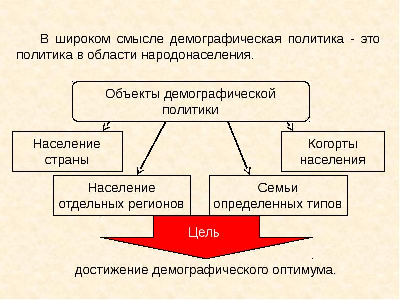 Становление демографии в россии презентация