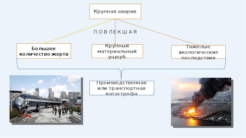 Чс техногенного характера проект