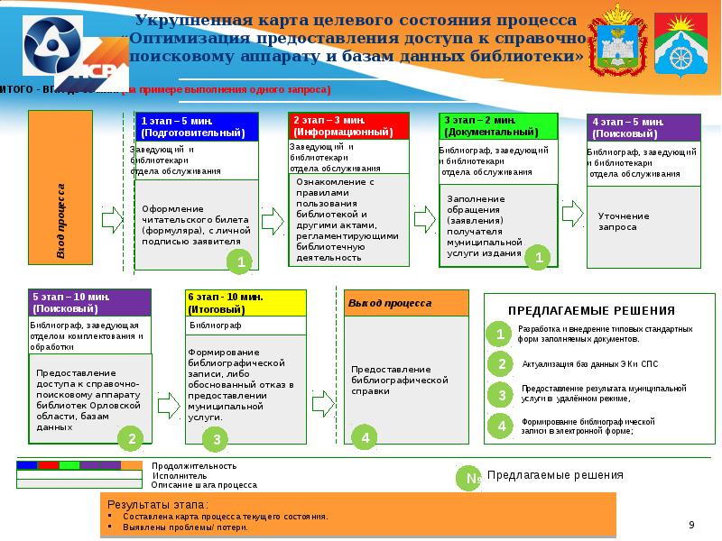 Что такое карта целевого состояния