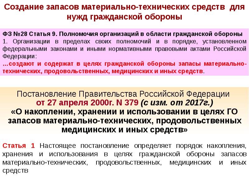 Приказ о создании резервов материальных ресурсов для ликвидации чс образец