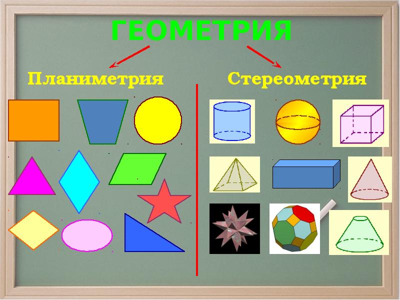 Планиметрия начало