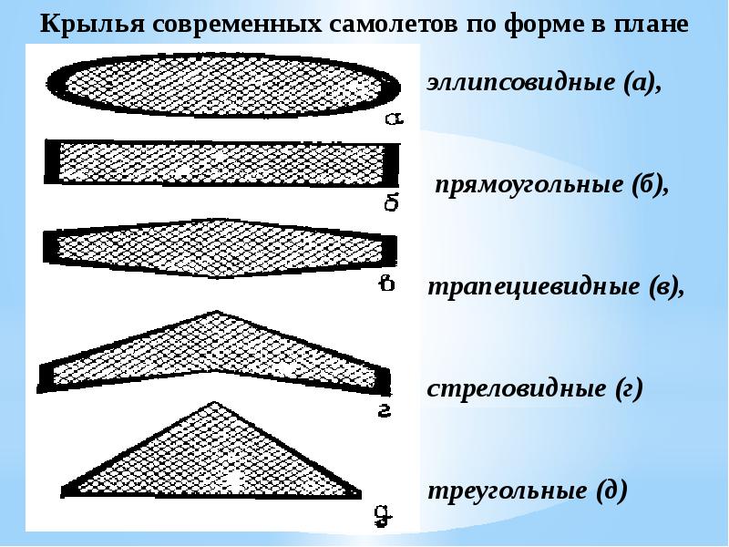 Угол в плане на что влияет на