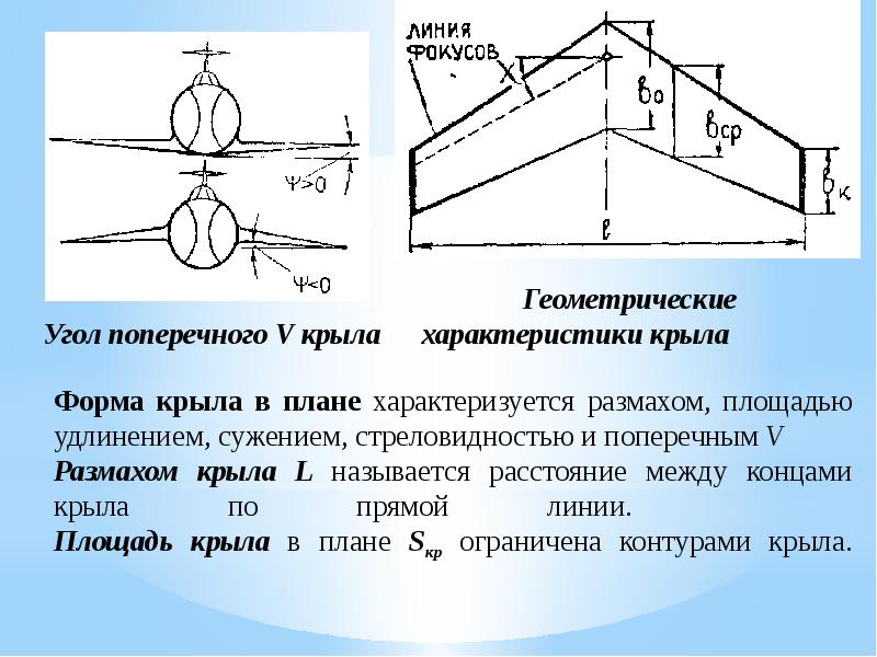 Угол в плане на что влияет на