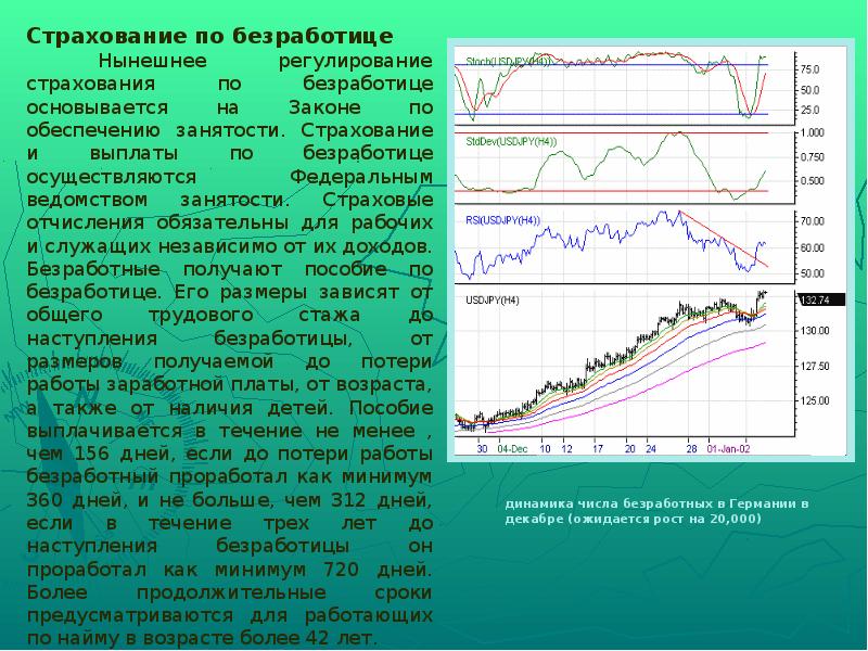 Страхование в германии презентация