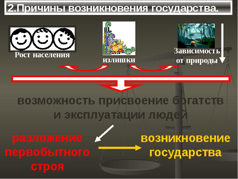 Причины появления государства. Причины возникновения государства. Появление государства. Процесс возникновения государства.