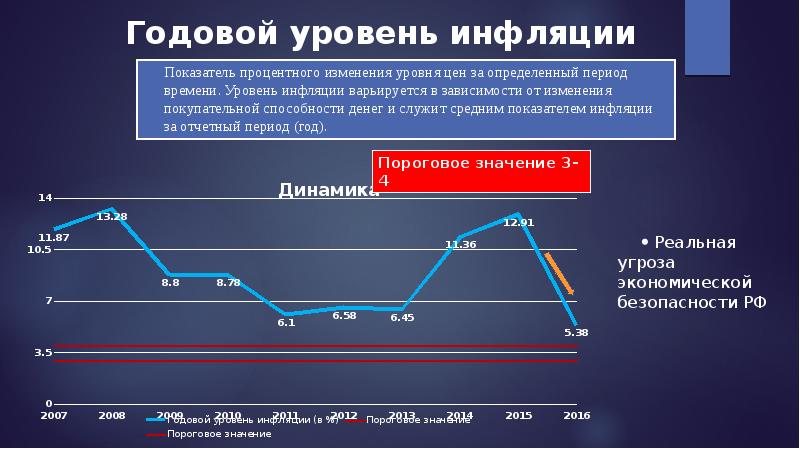 Инфляционные ожидания презентация