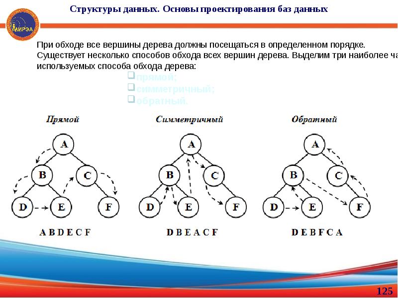 3 2 3 3 наиболее. Способы обхода вершин дерева. Центральный обход бинарного дерева. Обхода по схеме дерева прямой. Информатика 1 группа.