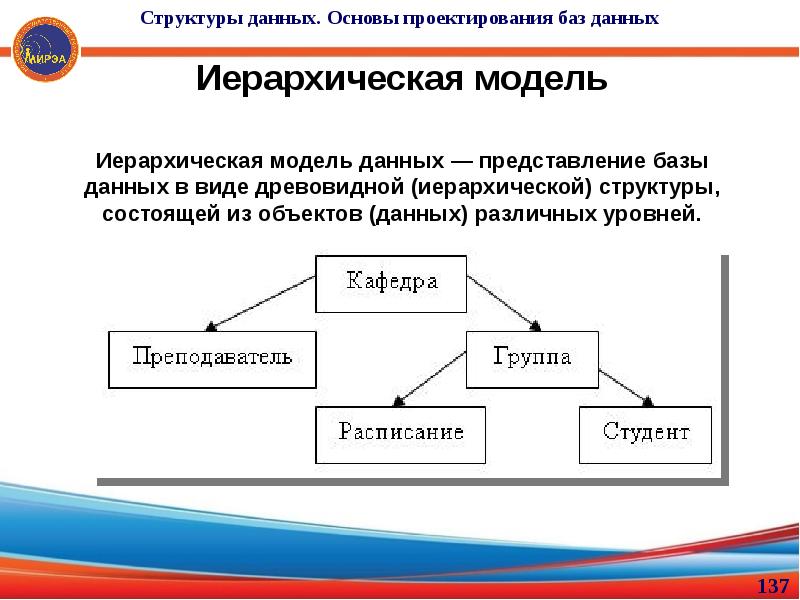 Даны основы. Основы проектирования баз данных. Иерархическая структура деятельности. Структура представления данных. Организация данных в виде древовидной структуры.