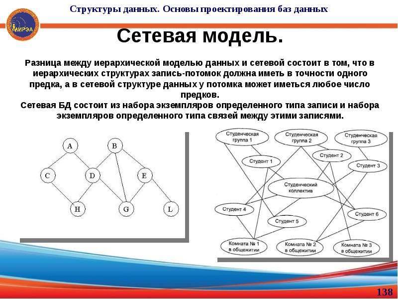 Модели данных периодические. Сетевая модель и иерархическая модель. Сетевые модели данных имеют структуру. Разница между иерархической модели и сетевой модели. Сетевая модель базы данных разница между иерархической.