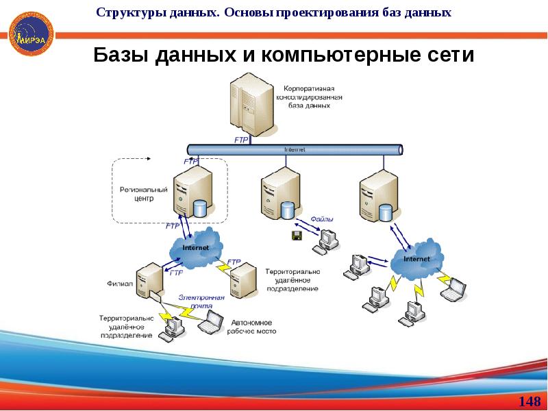 Основы баз данных. Основы проектирования БД. Проектирование структур данных. Основы базы данных. Структурная схема удаленной базы данных.