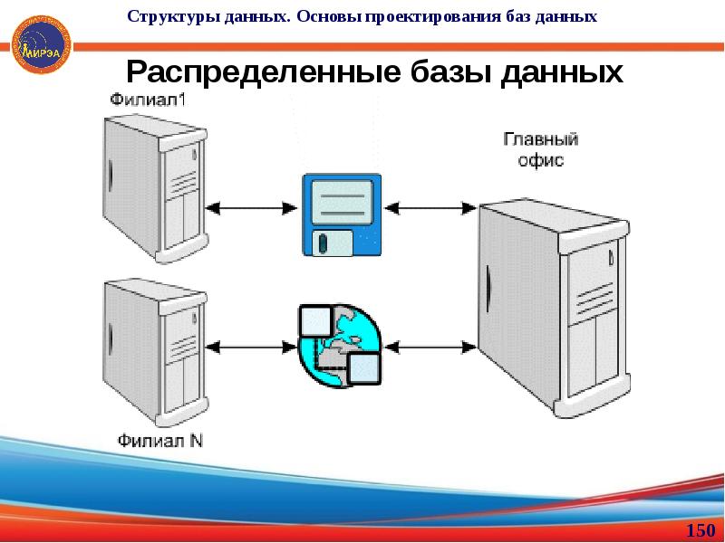 База распределен