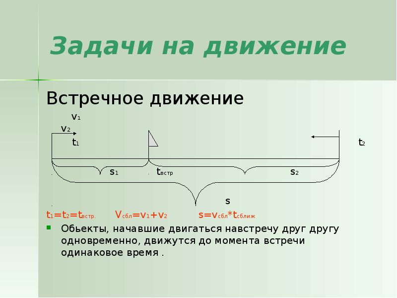 Задачи на встречное движение. Vсбл v1+v2. Задачи на встречное движение ЕГЭ база. Подготовка к ЕГЭ задачи на движение машины. Встречное движение самокат.