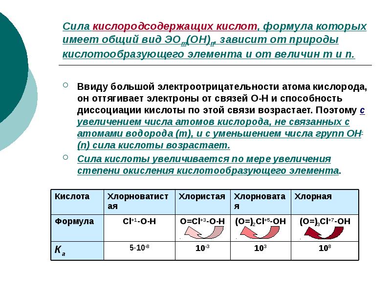 Сила номера. Сила органических кислот таблица. Сила кислоты зависит от. Как изменяется сила кислот. Как увеличивается сила кислот.