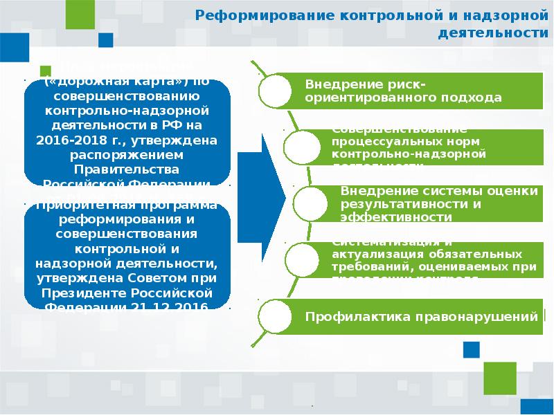 Проект реформирования налогового администрирования