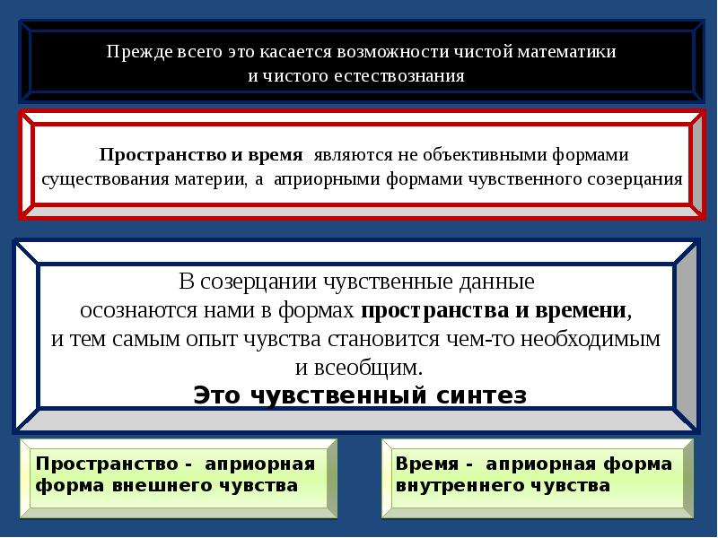 Кант пространство и время. Априорные категории Канта. Кант считает что пространство и время.