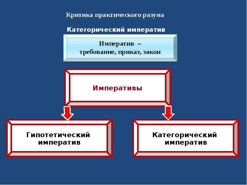 Гипотетический. Гипотетический Императив Канта. Категорический и гипотетический императивы Канта. Категорический Императив и гипотетический Императив. Гипотетический Императив по канту.